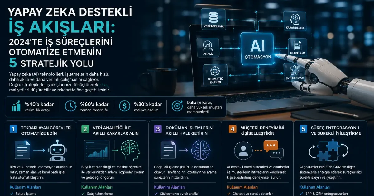 Yapay Zeka Destekli İş Akışları: 2024’te İş Süreçlerini Otomatize Etmenin 5 Stratejik Yolu